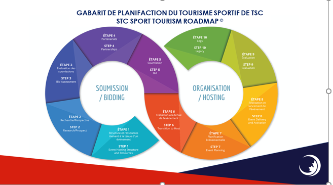sport tourism development strategy