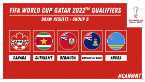 Canada’s pathway set for the FIFA World Cup Qatar 2022™ | The Sport