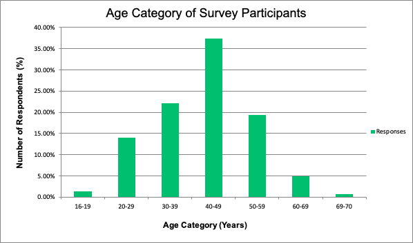 Keeping Girls in Sport: An Overview on Girl's Sport Participation - Respect  Group Inc.