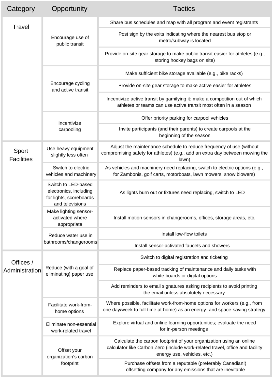 Sports at risk: Addressing climate change in the Canadian sport sector ...