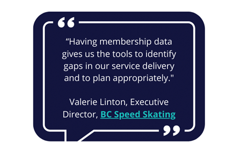 Graphic of BC Speed Skating quote