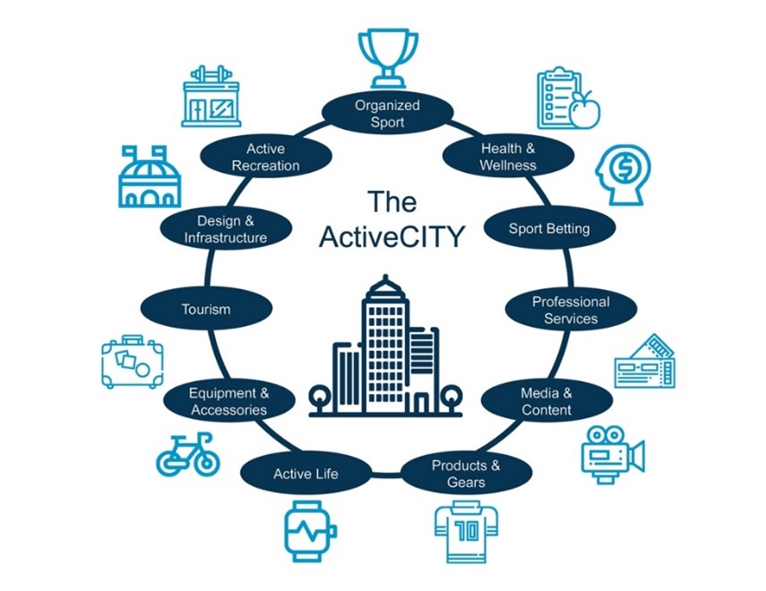 Categories of businesses and organizations in the active economy. 