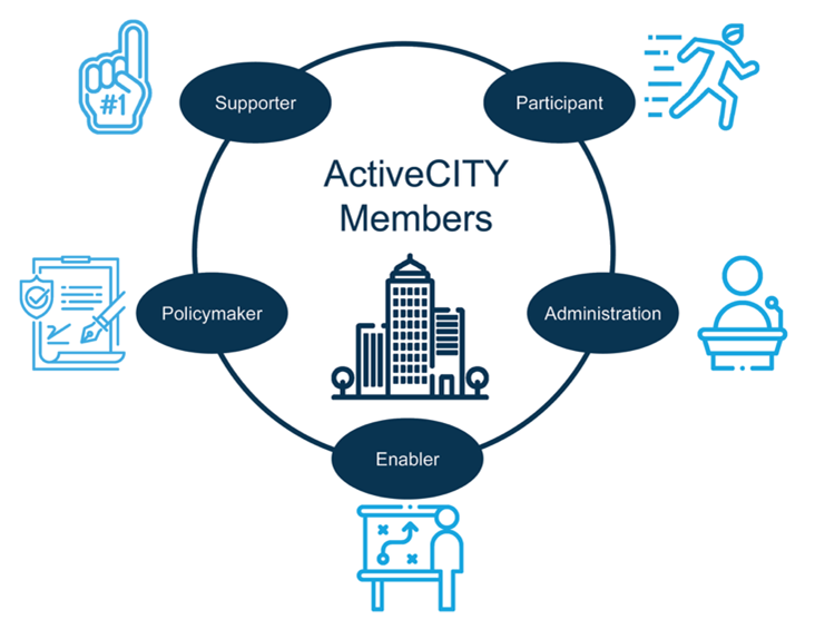 Key players in the active economy. 