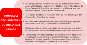 Protocole d'échauffement de Volleyball Canada - Les athlètes doivent rester de leur côté du filet immédiatement après une attaque et ne peuvent se déplacer vers le côté opposé du filet qu'à partir de l'extérieur du terrain. Les athlètes ne sont pas autorisés à entrer dans le terrain de réception. - Tout ballon du côté de la réception, entré du côté de l'attaque, doit être entré de l'extérieur du terrain. - Les ballons récupérés doivent être renvoyés le long des lignes de côté du terrain et non à travers le terrain de réception. - Si l'équipe utilise les deux côtés du terrain (c'est-à-dire une activité de type jeu complet), un seul ballon peut être en jeu à tout moment. - Les équipes adverses ne sont pas autorisées à utiliser des ballons de volleyball dans la zone libre pendant le temps de jeu alloué à l'équipe. Il est recommandé à l'équipe adverse d'aider à récupérer les ballons de volleyball pour l'équipe sur le terrain.