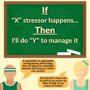 If "X" stressor happens ... Then I'll do "Y" to manage it  2 athletes speaking about what they'll do if specific stressors happen.   If spectators or opponents are becoming distracting, then I'll place my attention inward and focus on what I can control.   If I feel off or feel a pit of pain in my warm-up, then I'll talk to my coach or trainer.  Description automatically generated with low confidence