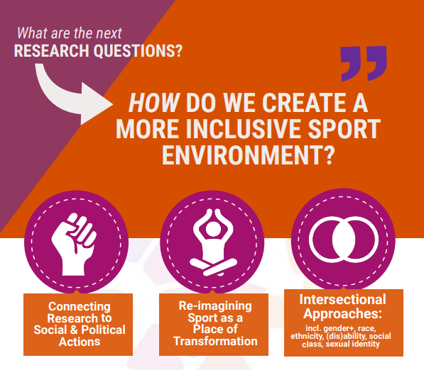 What are the next research questions (in no particular order)?
How do we create a more inclusive sport environment?
1. Connecting research to social and political actions
2. Re-imagining sport as a place of transformation
3. Intersectional approaches, including gender+, race, ethnicity, (dis)ability, social class, sexual identity