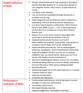 chart with potential REDs indicators