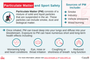 particulate matter info card AQHI