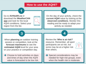 how to use AQHI